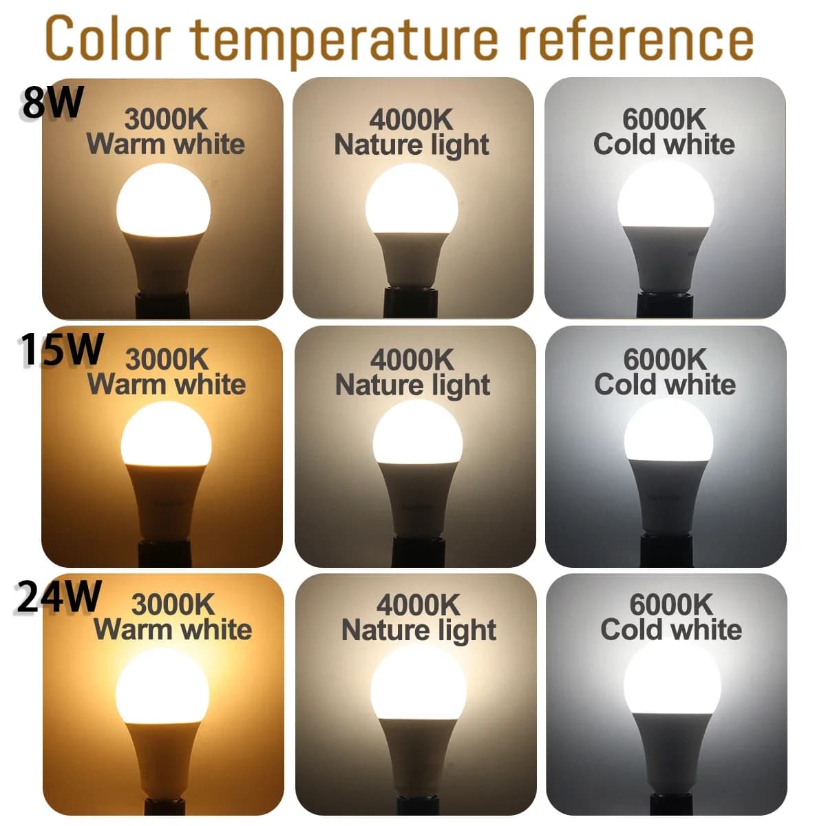 10pcs/lot LED Bulb E27 AC 110V 220V 3W 8W 9W 12W 15W 18W 20W 24W LED A60 G45 Lamp Saving Cold Warm White Bulbs for Home Light