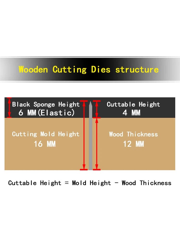 Dog Cutting Dies - New Die Cutting And Wooden Mold, Suitable For Common Die Cutting Machines On The Market.