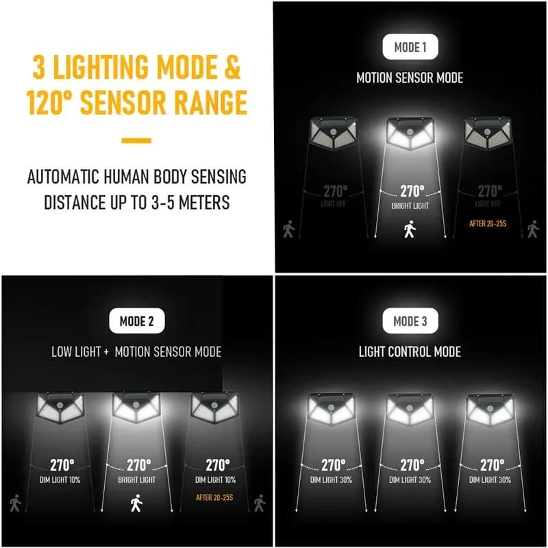 100 LED Outdoor Solar Lamp Outdoor Garden Decoration Solar LED Light Waterproof Sunlight Powered Spotlight with Motion Sensor