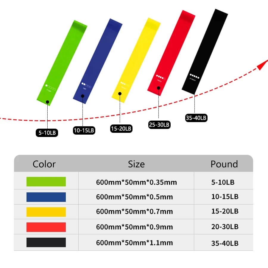 5-Level Resistance Bands Set for Yoga Pilates Home Gym Exercise Fitness Sport Elastic Rubber Bands for Workout Gym Accessories